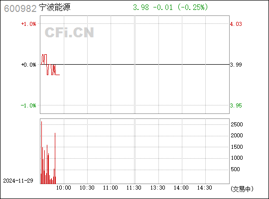 宁波热电最新动态更新，热电行业最新消息速递
