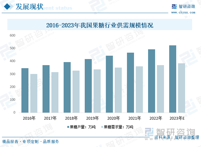 中国糖果行业最新动态，趋势、挑战与前景展望