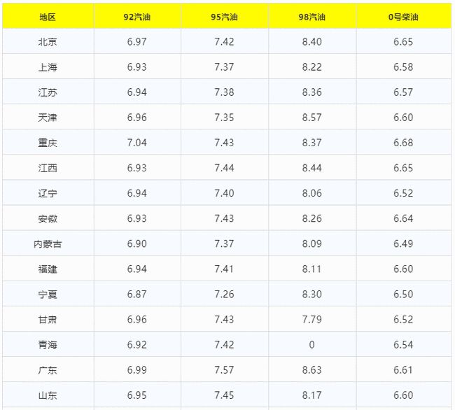 江苏95号汽油最新价格动态，变化中的力量与自我成就感的提升