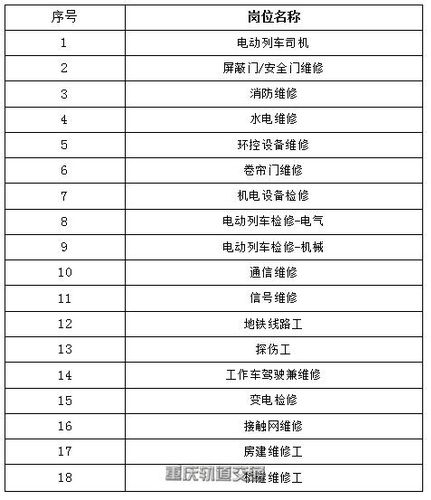 最新火车司机退休年龄规定及其影响分析