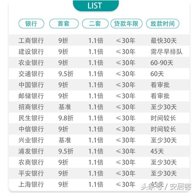 贷款上调最新动态，利率变动、影响分析全面解读