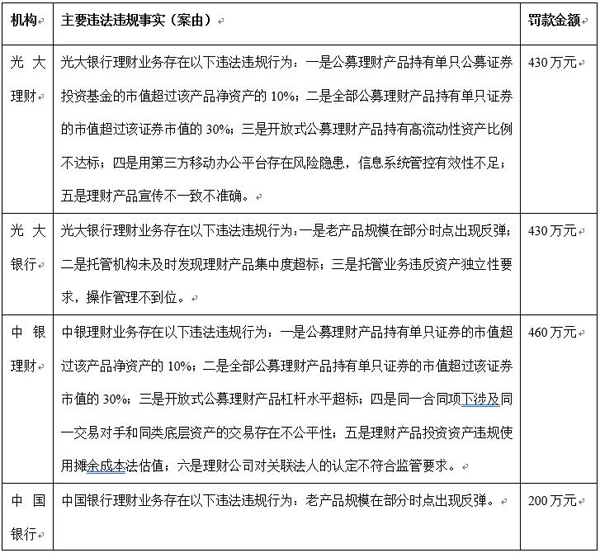 中国银行最新保本理财,理财小课堂中国银行最新保本理财，让你的财富稳健增值！