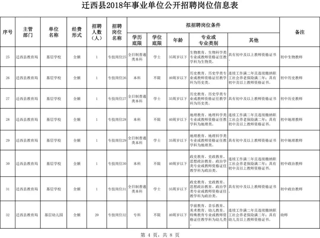 迁西在线最新招聘信息汇总