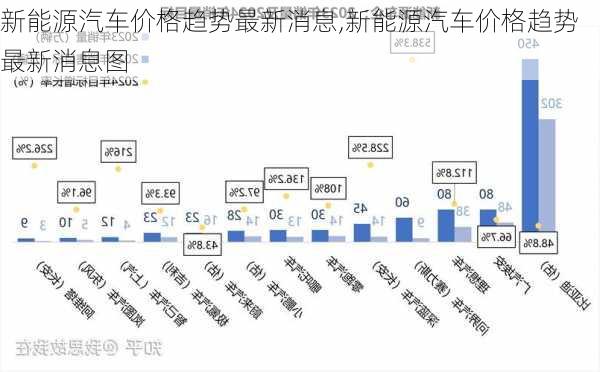最新电动汽车价格概览，趋势分析、热门车型与购买指南