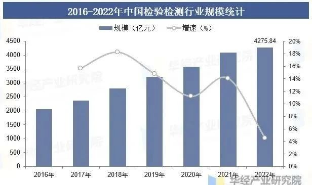 昆明医学检验招聘热点，行业现状、观点与前景展望