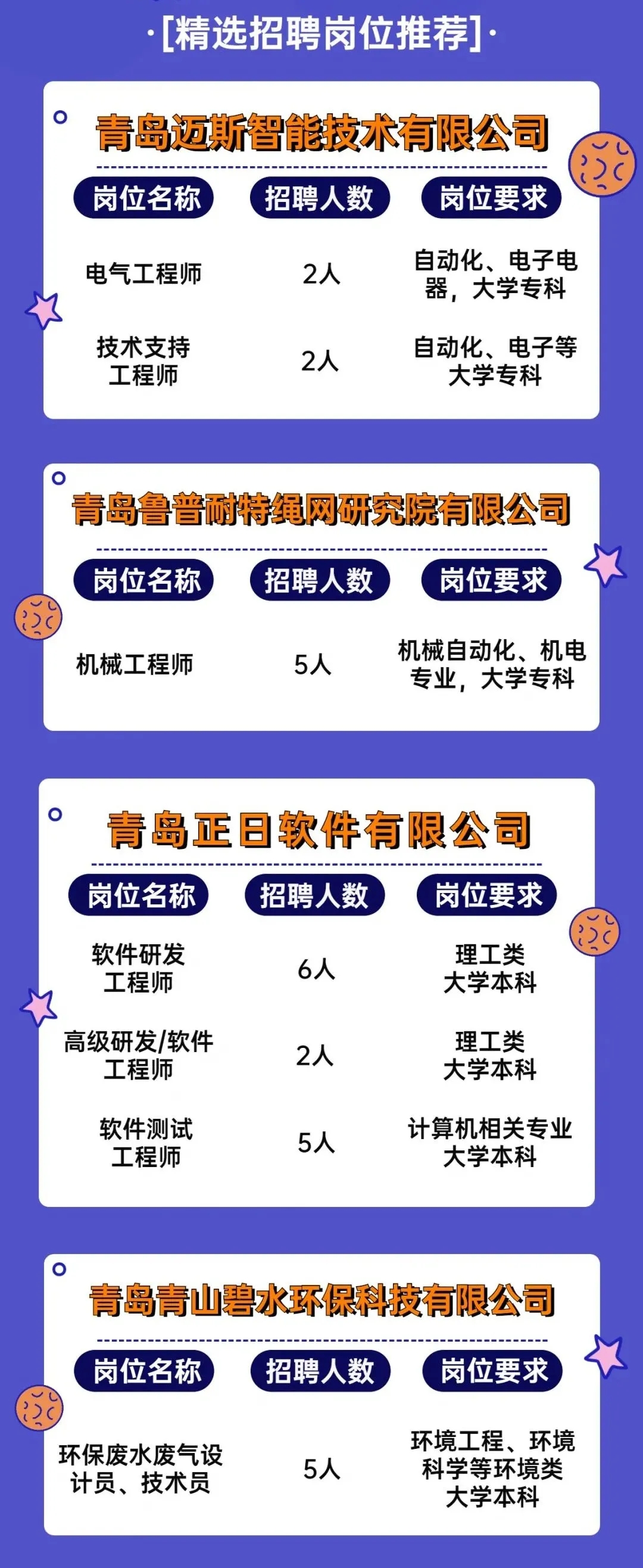 青岛普工最新招聘，观点论述与岗位信息解析