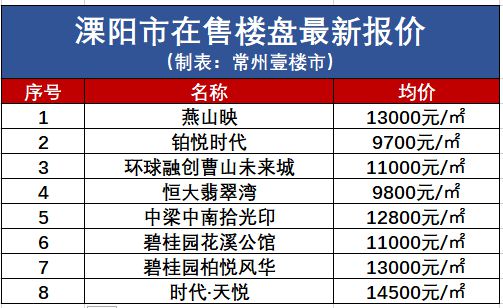 溧阳市最新房价揭秘，家的温暖与价值探索