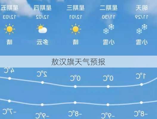 敖汉最新天气预报更新通知