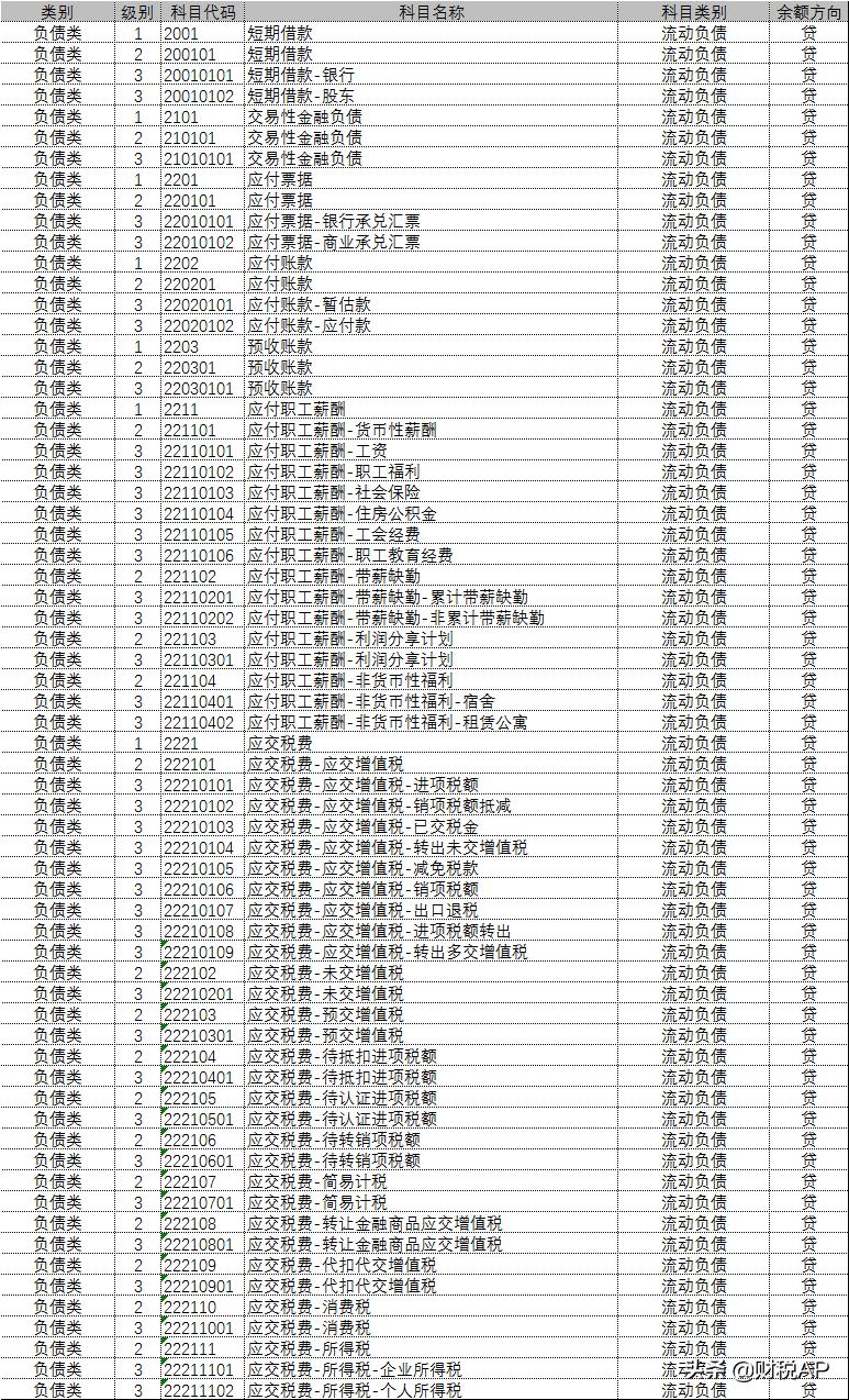 最新行政单位会计科目解析与观点论述