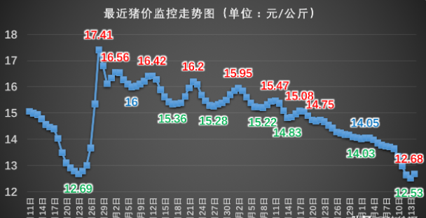 湖南最新猪价走势揭秘，巷弄风情与价格动态分析