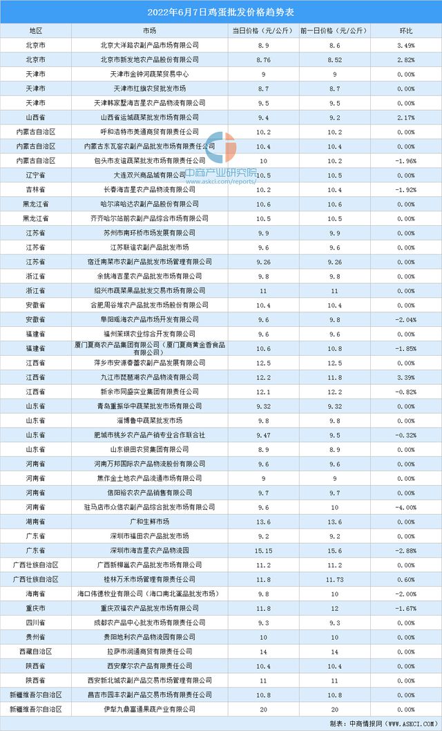 今日全国鸡蛋价格行情分析与最新价格概览