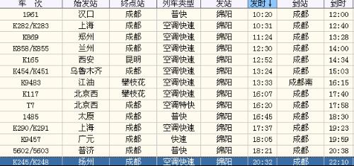 绵阳站火车最新时刻表，掌握出行每一刻信息