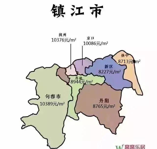 镇江最新房价动态，城市房产发展的时代印记