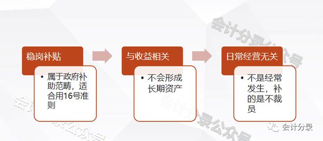 稳岗补贴账务处理详解，开启奇妙账房之旅
