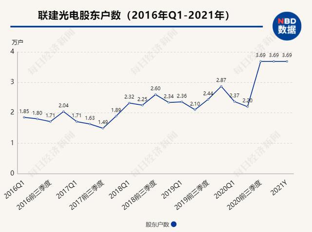 品牌环境系统 第335页