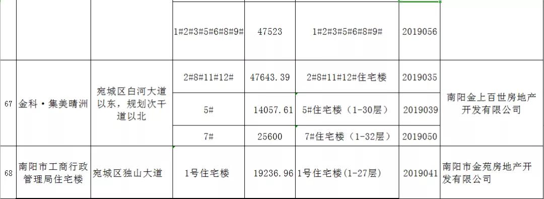 新蔡五证齐全楼盘最新动态，背景、进展与地位揭秘