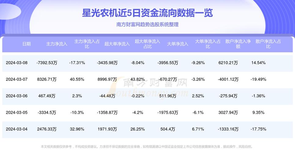 星光农机股票最新动态，自然美景背后的探索之旅与股市动态分析