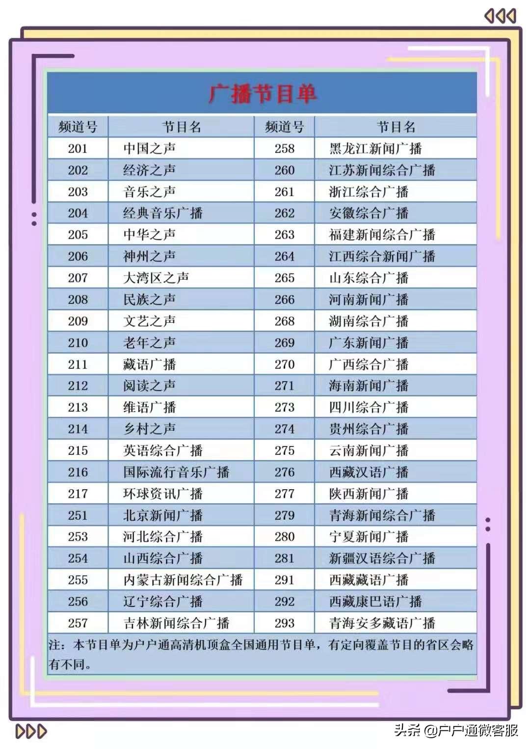 户户通中星9最新参数详解与论述