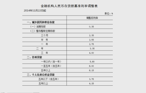 人民银行最新贷款利率揭秘，小巷中的秘密与特色小店的邂逅
