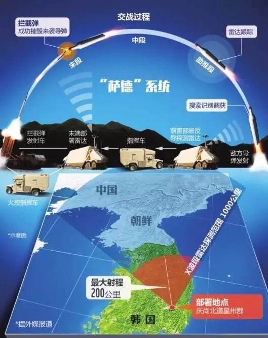 全球视角下的萨德入韩最新动态分析观察