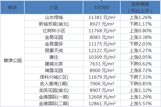 淮安区房价最新动态，家的温暖故事更新中
