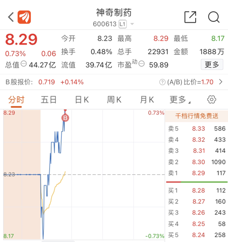 神奇制药最新动态揭秘，小巷中的隐秘宝藏，股票消息一览无余