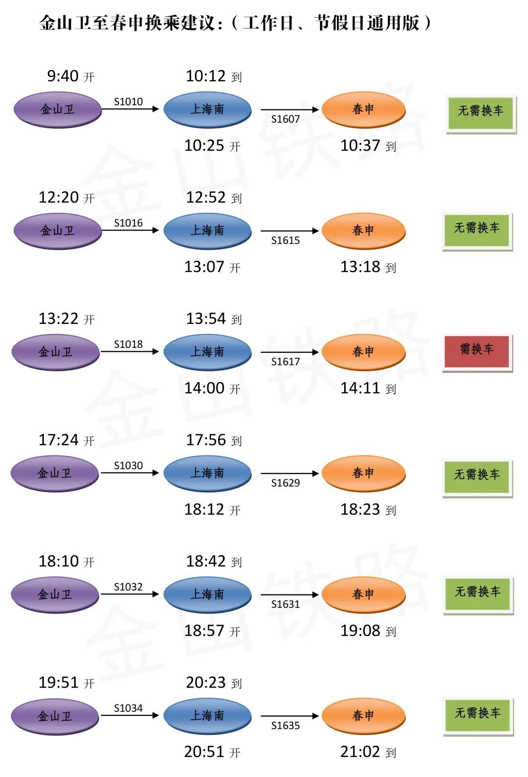 上海金山铁路最新时刻表,上海金山铁路最新时刻表的温馨之旅