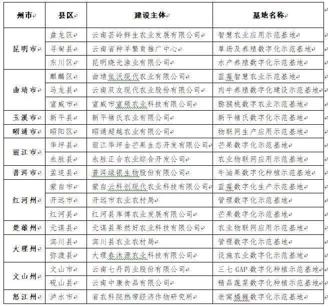 商业空间规划设计 第329页