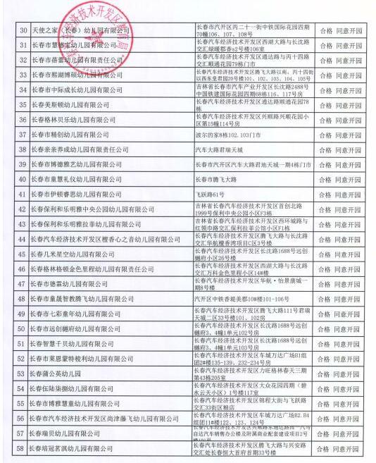 长春经开区最新动态，了解与参与发展任务的全攻略