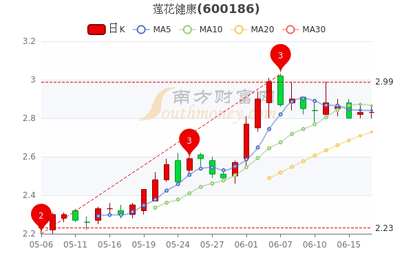 科技重塑健康未来，莲花健康股票最新消息与前景展望