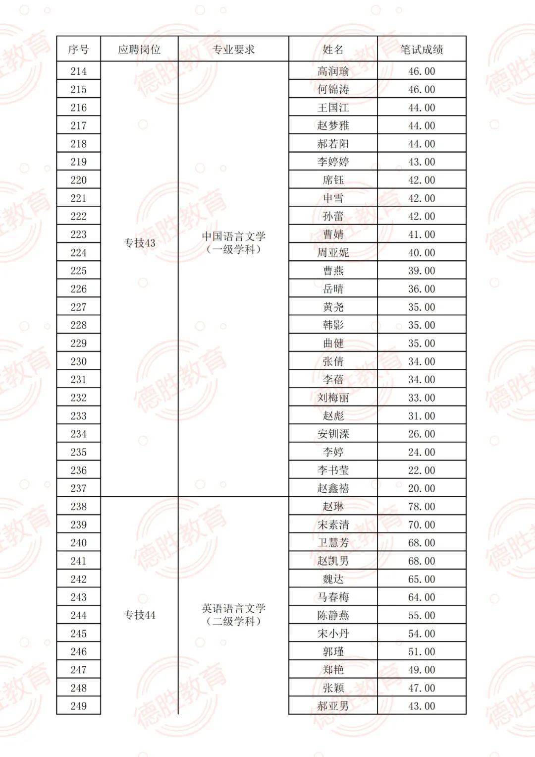 葛店富晶电子最新招聘，引领科技潮流，共筑智能未来生活之梦