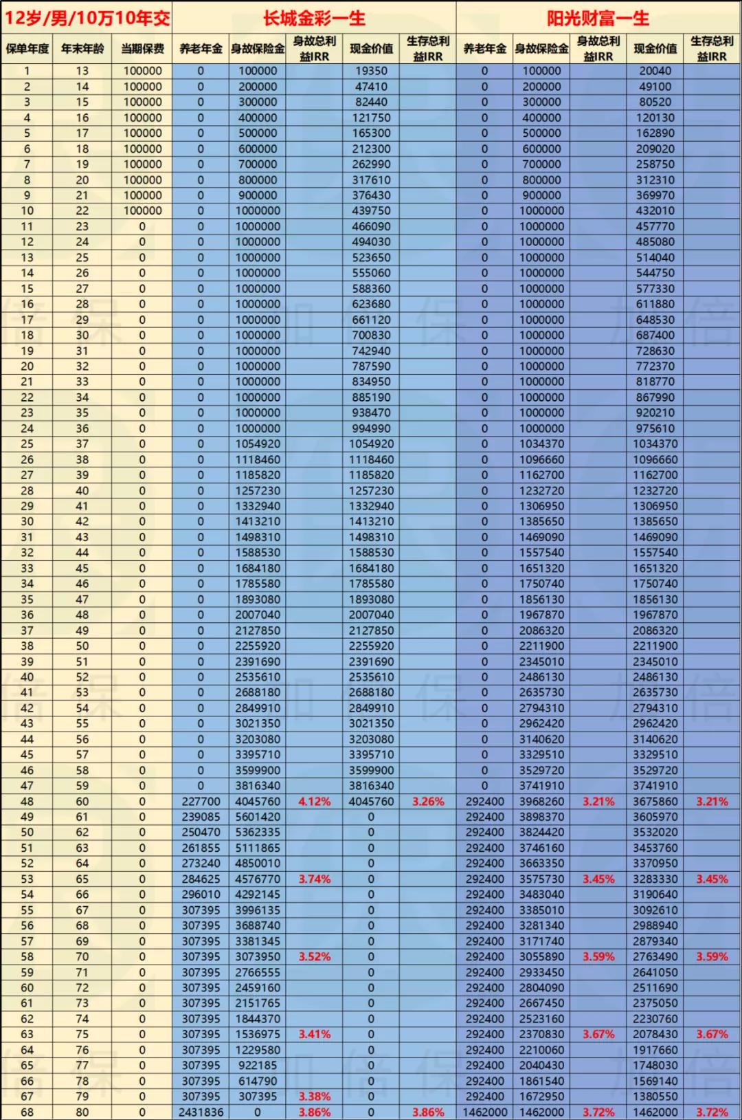 品牌环境系统 第309页