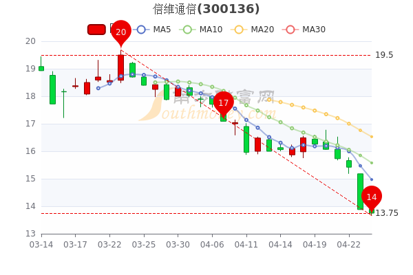 信维通信股票最新动态，科技前沿的通信之旅