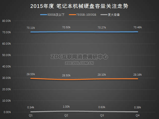 机械硬盘价格走势,机械硬盘价格走势