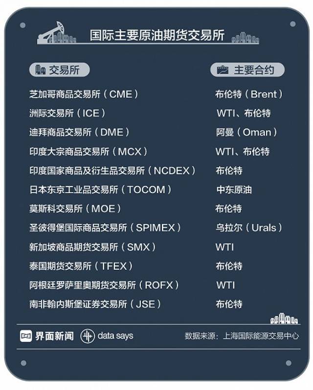 原油期货上市详细步骤指南及时间解析