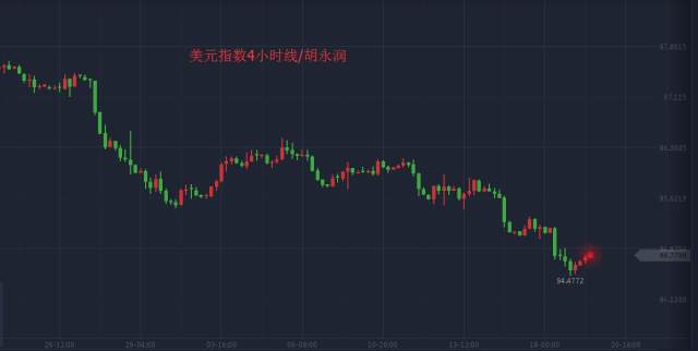 外汇行情深度解析与预测分析