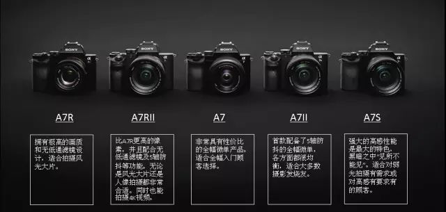 索尼a7R3全面指南，上市时间揭秘，教你如何准备迎接新品上市！