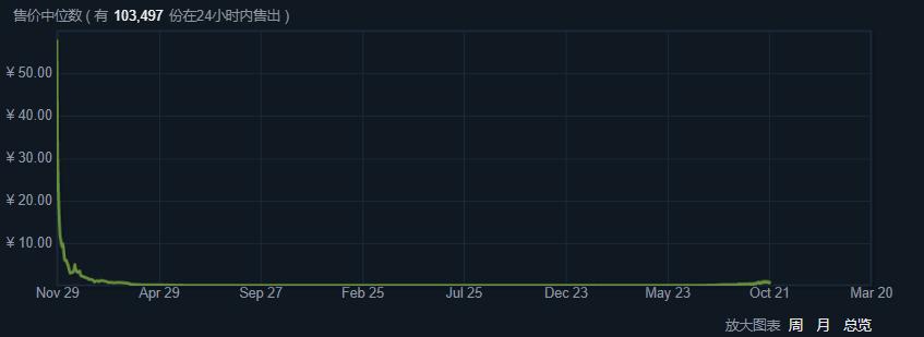 CSGO最新皮肤箱引领潮流，掀起变革狂潮