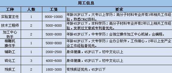 泰兴化工园区招聘信息，科技新征程等你来启航！