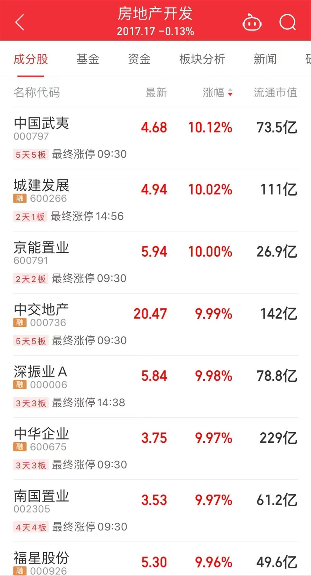 如何参与上市公司定增，科技与金融的参与指南
