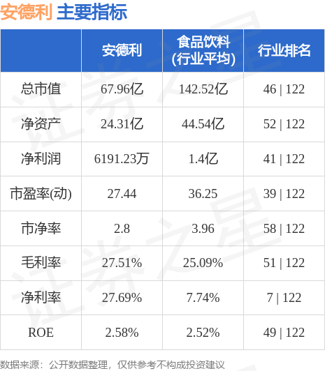 品牌形象策划与设计 第284页