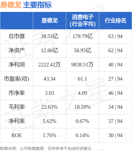 苏州易德龙上市指南，详细步骤及最新动态更新