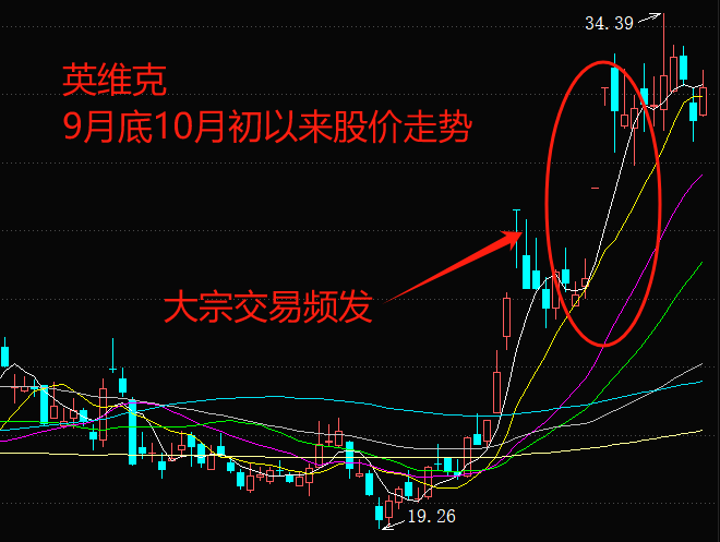 英维克股票行情深度解析，投资潜力与市场走势探究
