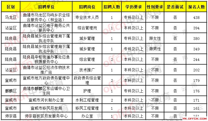 大理今日最新招聘资讯更新