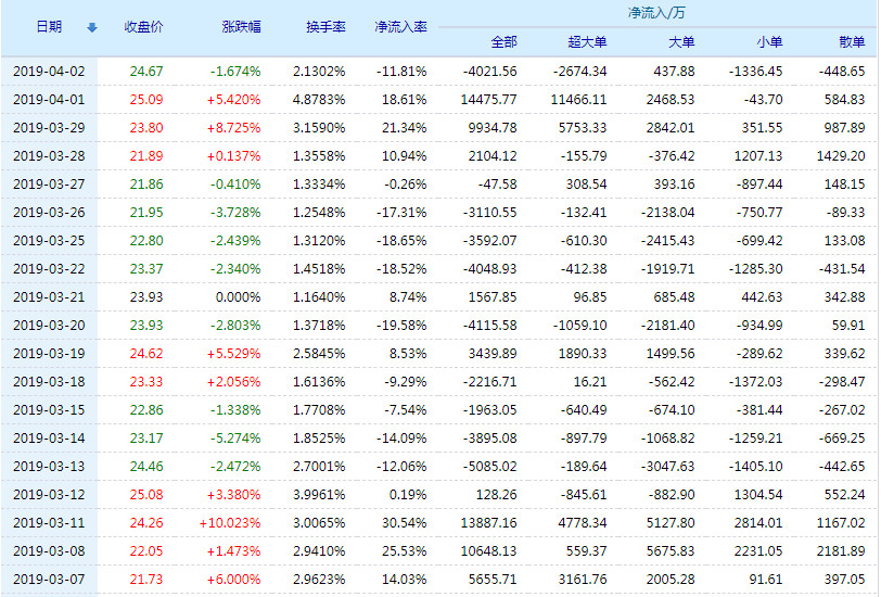 揭秘特色小店与股票行情的双重魅力，聚焦600095股票与小巷宝藏的探讨