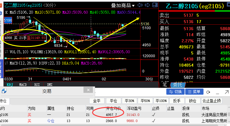 乙二醇期货行情深度解析，科技与生活的紧密联动