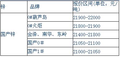 锌氧化物当前价格查询，小巷中的隐秘宝藏揭秘