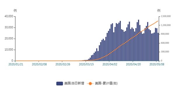 新冠最新数据统计,新冠最新数据统计，科技赋能，数据见证时代变迁