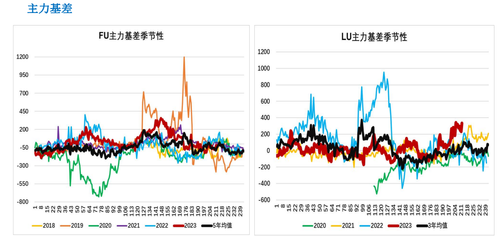 全球燃油价格趋势大揭秘，最新消息、影响因素与未来展望