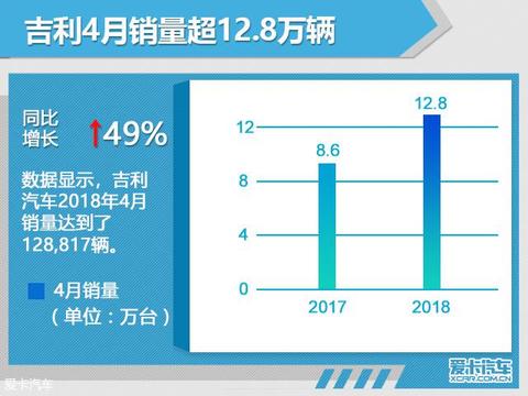 吉利汽车最新动态详解，跟进指南与步骤概览